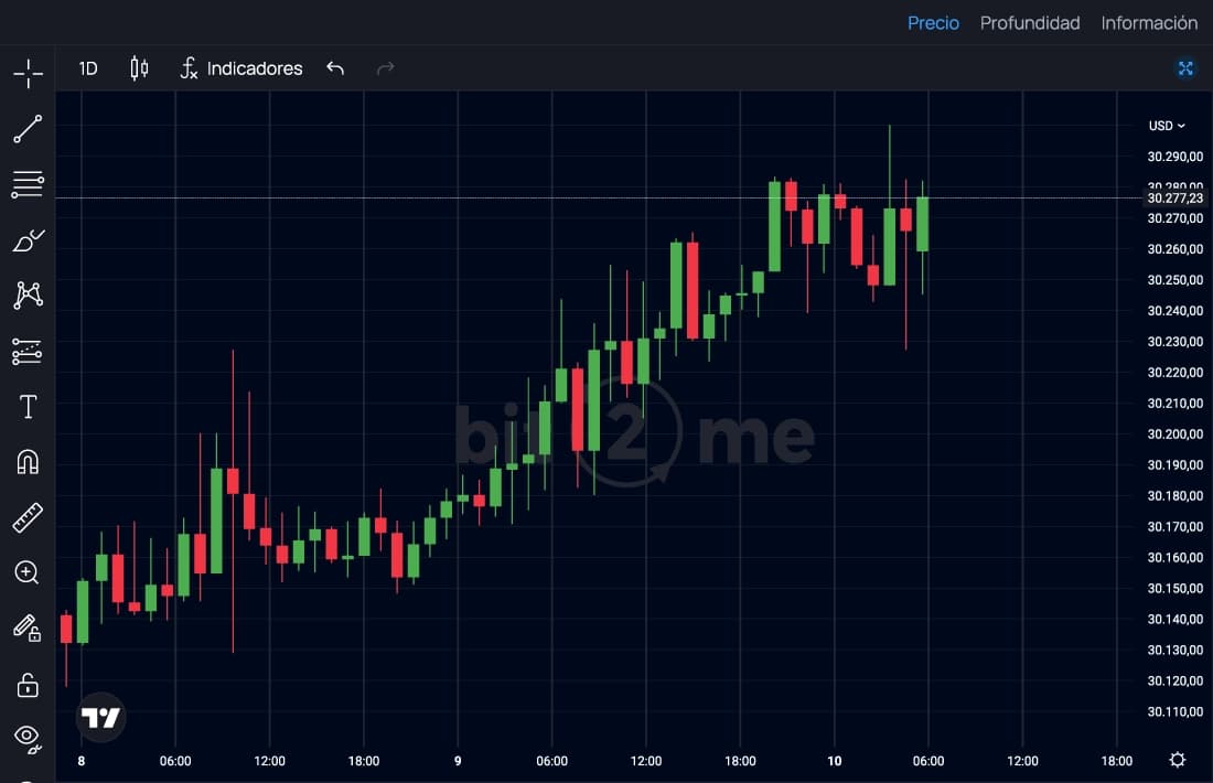 High-frequency, real-time trading platform