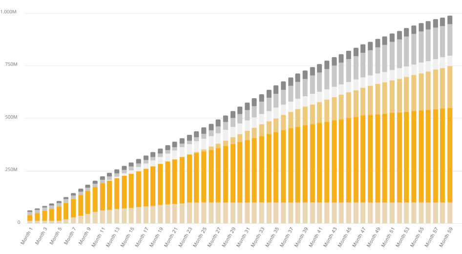 DUX Token token vesting