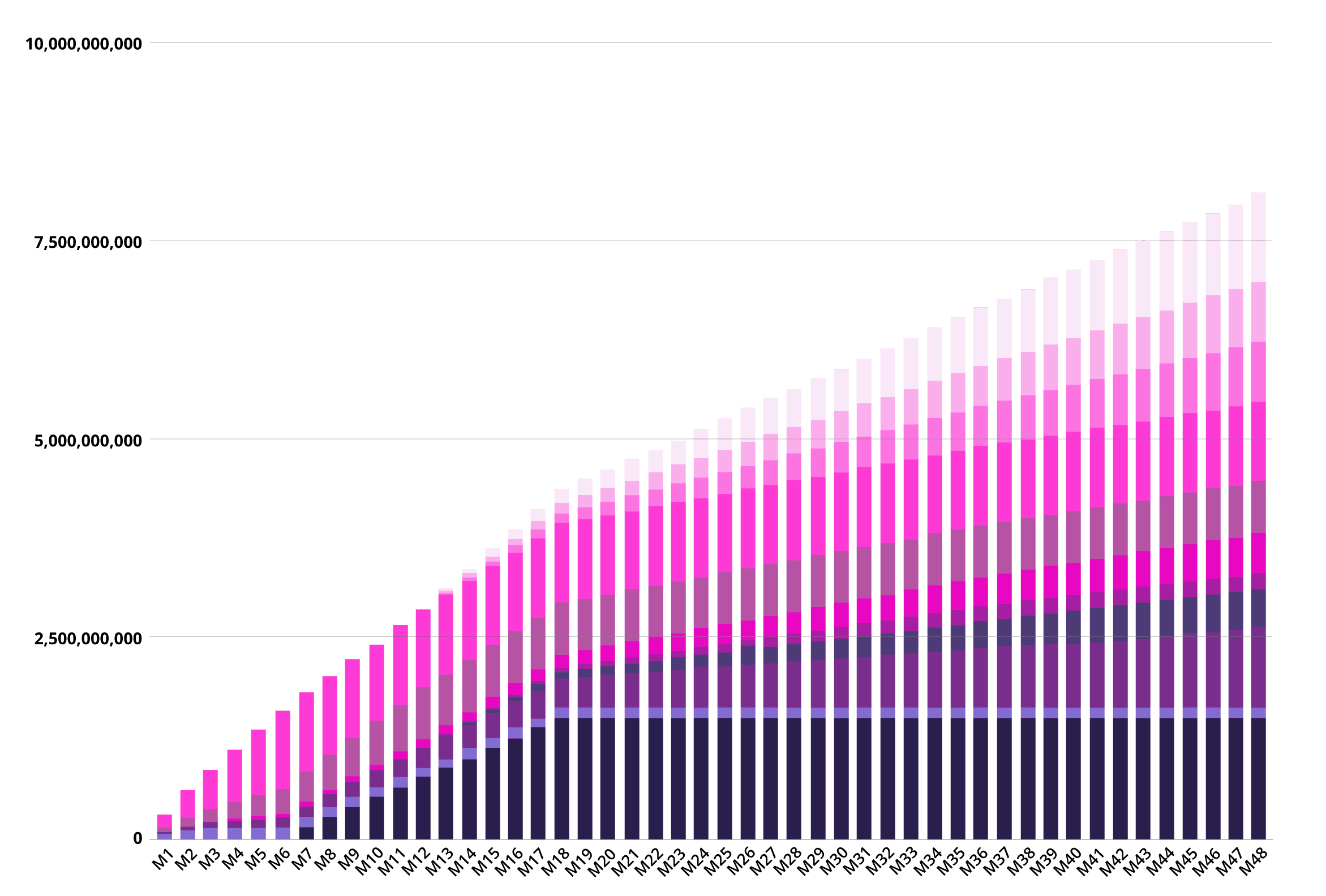 Games For A Living token vesting