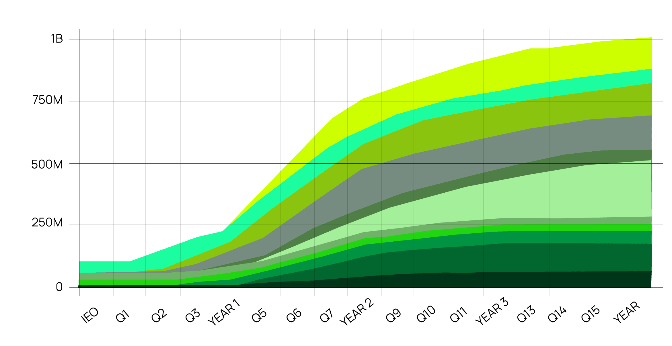 LimeWire token vesting